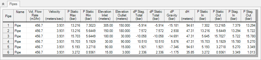 The Pipes tab of the Output window with clean pipe.